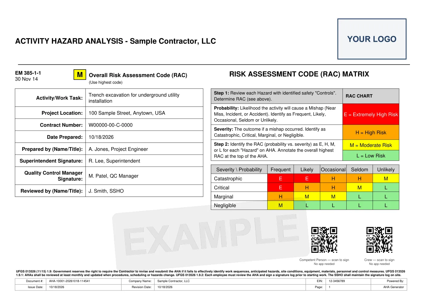 Sample AHA cover page with the project details and the risk assessment code matrix