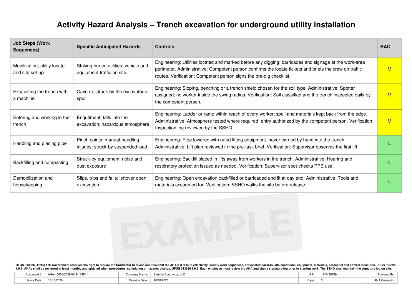 Sample AHA job steps page listing each step with its anticipated hazards and controls