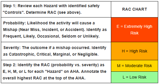 Generate Activity Hazard Analysis Form | AHA Generator