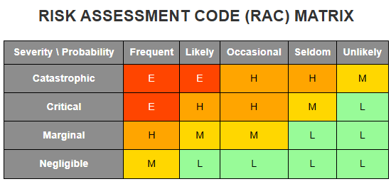 Generate Activity Hazard Analysis Form | AHA Generator
